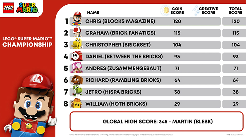Relive the LEGO Super Mario Championship