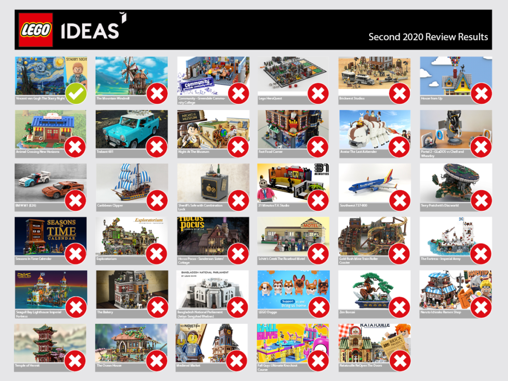 LEGO Ideas second 2020 review results 1